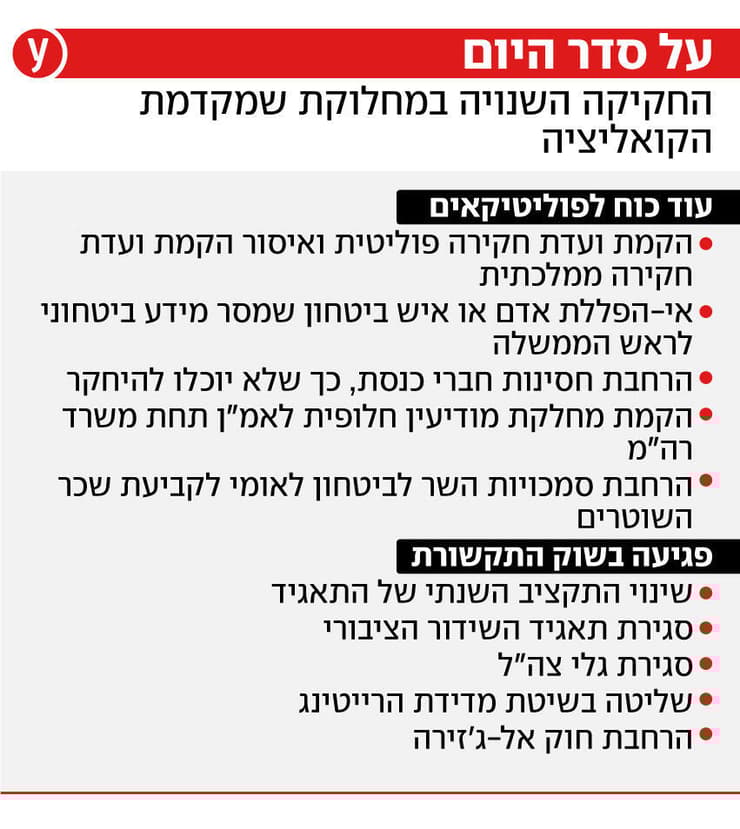 אינפו אינפוגרפיקה כנסת ממשלה ממשלת ישראל קידום חוק חוקים הצבעה הצבעות חקיקה שנויה מחלוקת קואליציה אופוזיציה