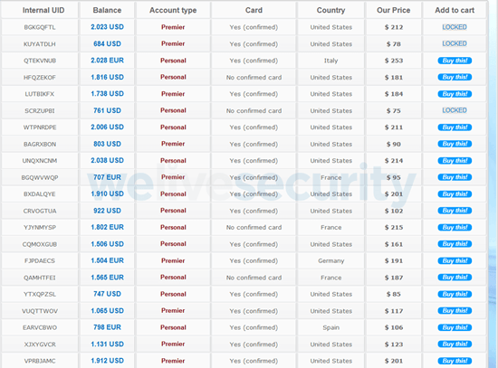 דוגמה לחשבונות PayPal וכרטיסי אשראי אשר מוצעים לכל דורש באחד הפורומים של ההאקרים (ESET) דוגמה לחשבונות PayPal וכרטיסי אשראי אשר מוצעים לכל דורש