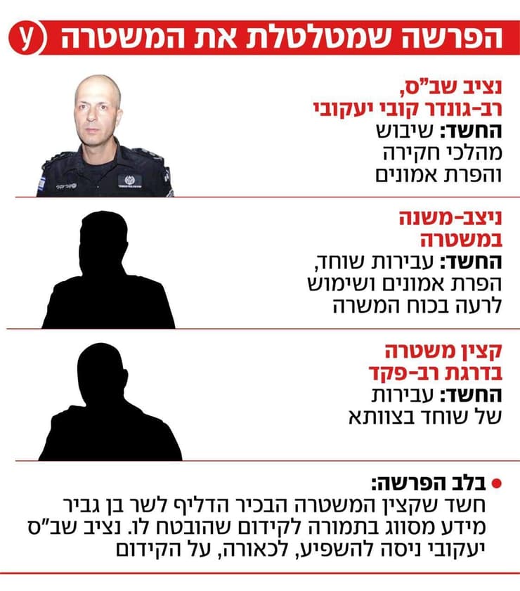 הפרשה שמטלטלת את המשטרה הפרשה שמטלטלת את המשטרה