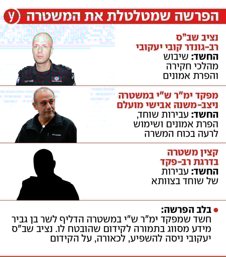 הפרשה שמטלטלת את המשטרה ( צילום: שלו שלום) הפרשה שמטלטלת את המשטרה