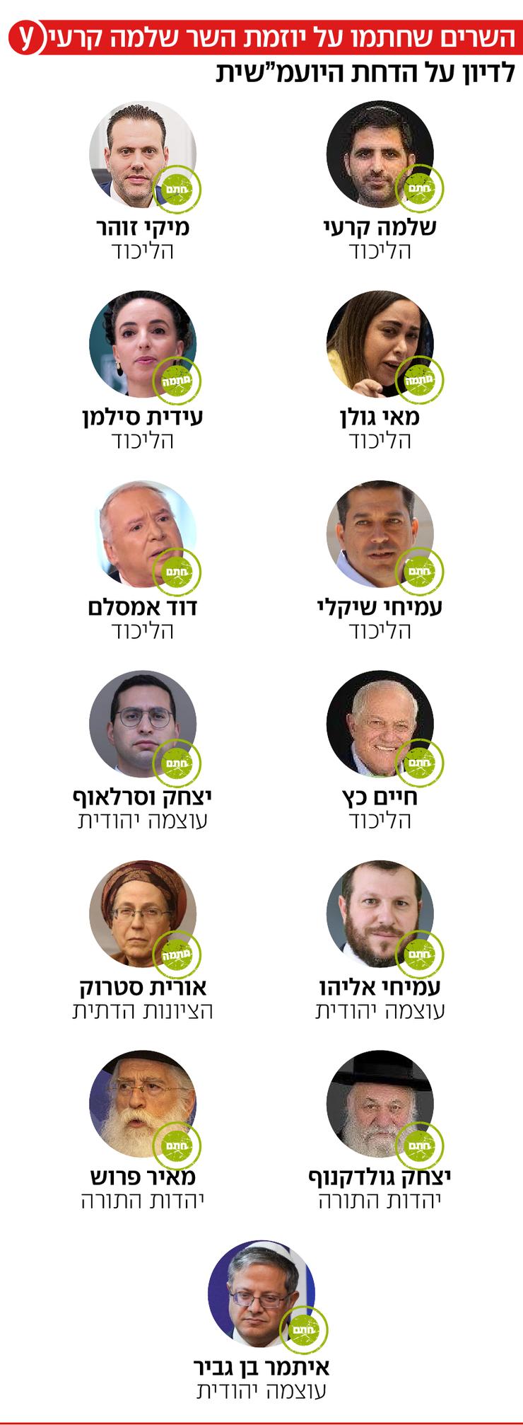  יוזמה יוזמתו שלמה קרעי הדחה להדיח הדחתו היועמשית יועמ"שית גלי בהרב מיארה