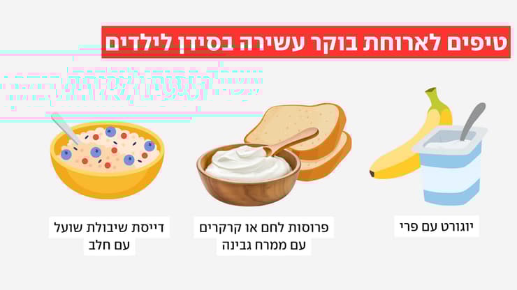 צריכת סידן - תנובה