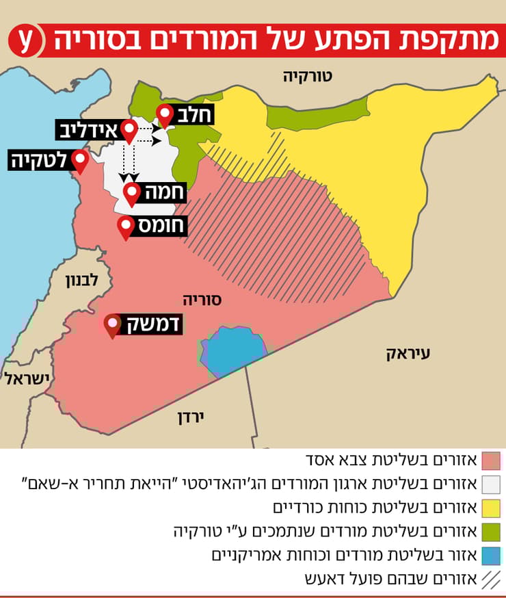 מתקפת הפתע של המורדים בסוריה