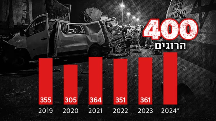 *נכון ל-8.12