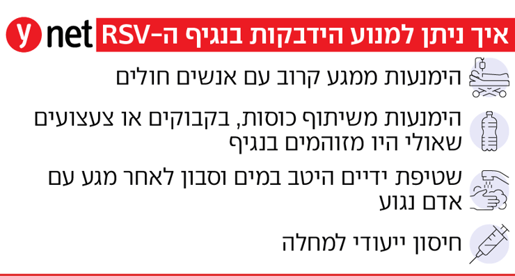 אינפו מניעת הדבקה בנגיף ה-RSV