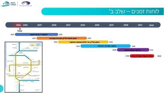 לוח זמנים לפרויקט המטרו בגוש דן של חברת נת"ע