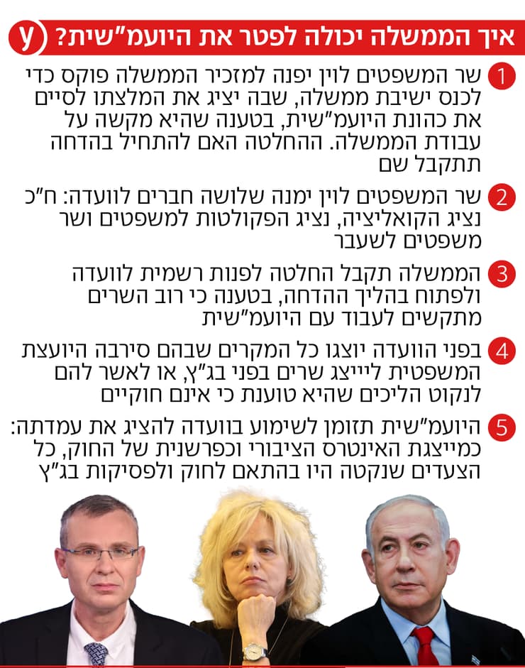 הדרכים בהן יכולה הממשלה לפטר את גלי בהרב-מיארה