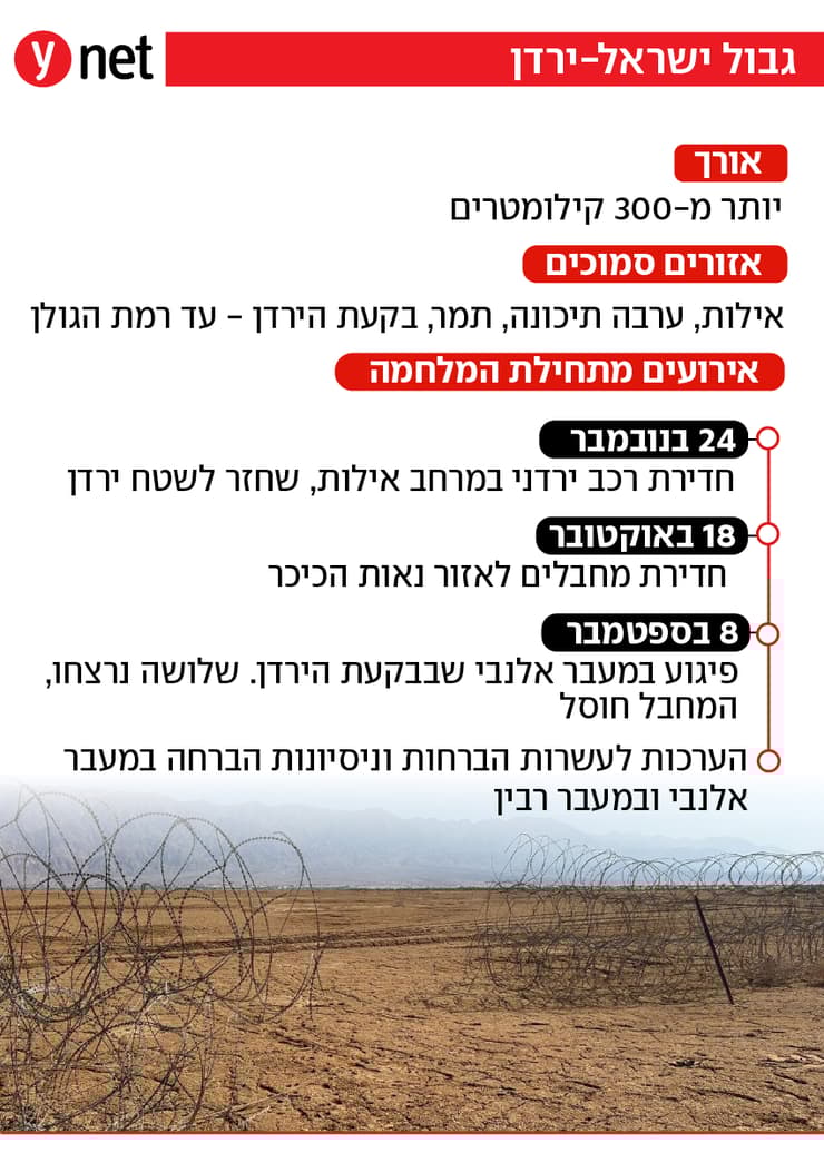 מעבר גבול ישראל ירדן