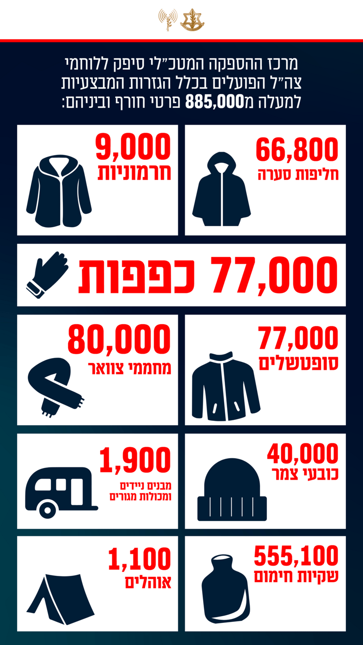 נתונים היערכות צה"ל לחורף