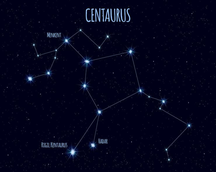קבוצת הכוכבים קנטאורוס