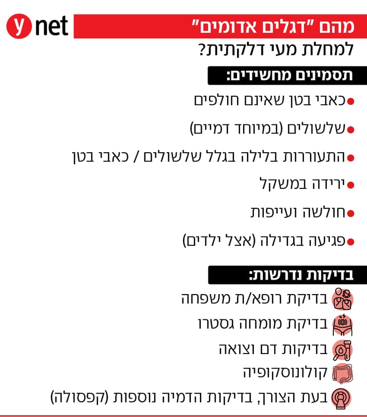 מחלות מעי דלקתיות (קרוהן, קוליטיס)