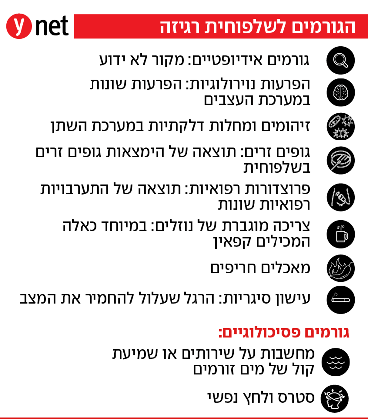 שלפוחית רגיזה