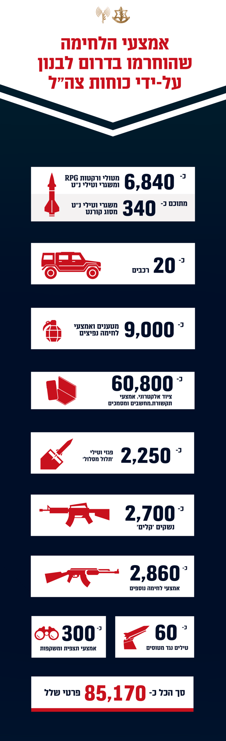 צילום: דובר צה"ל