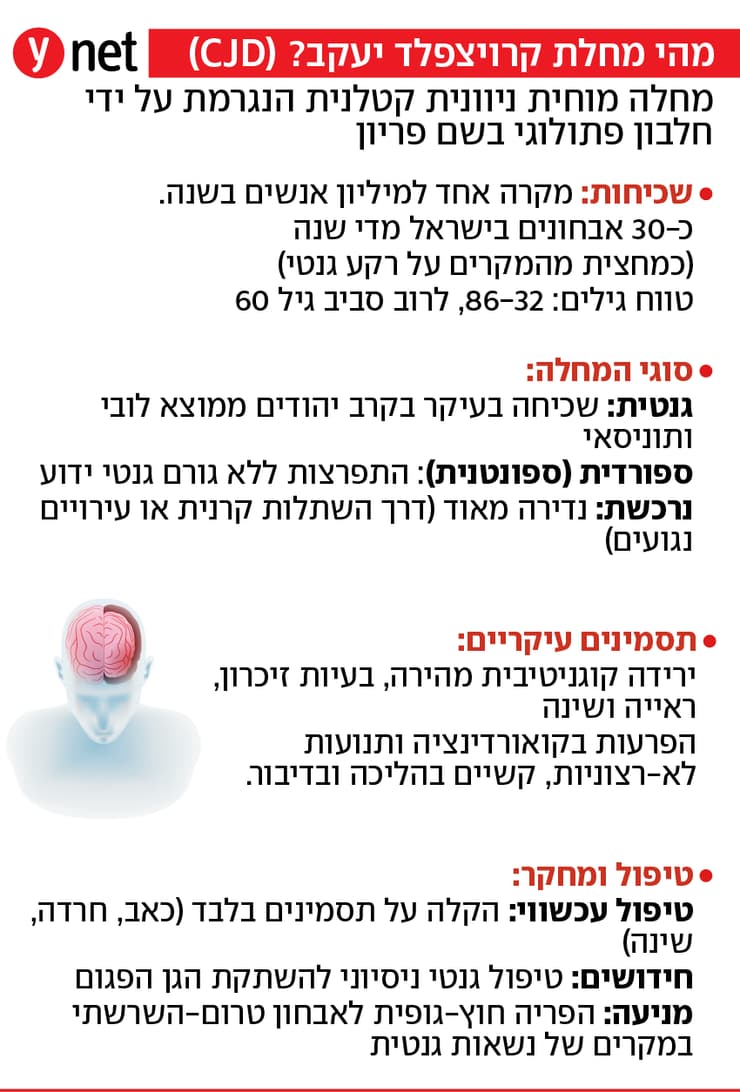 מהי מחלת קרויצפלד יעקב?