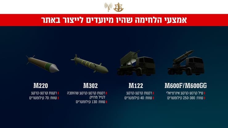 אמצעי הלחימה שאותרו על ידי לוחמי שלדג בלב סוריה באתר תת קרקעי