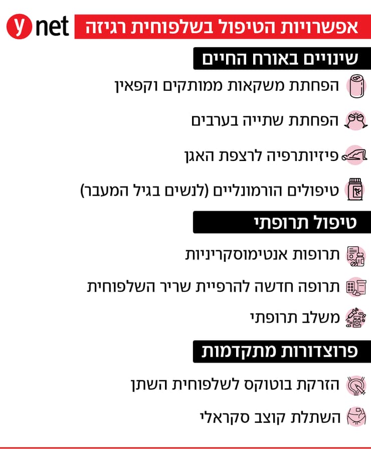 שלפוחית שתן שלפוחית שתן