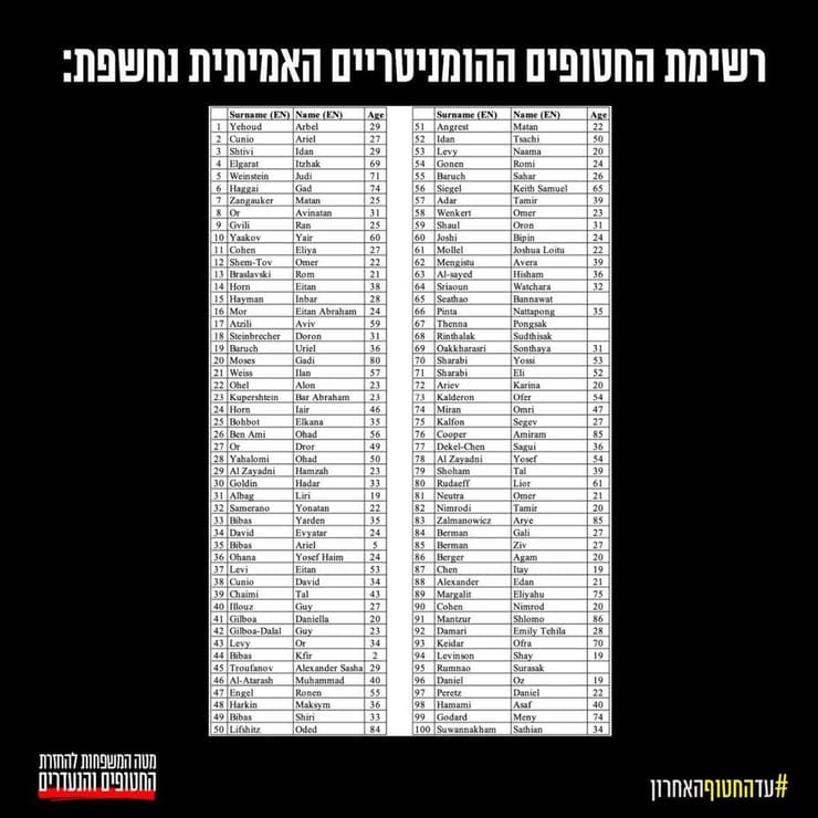 רשימת כל 100 החטופים