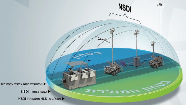 תפיסת ה-NSDI משלבת הגנה צבאית וביטחון המולדת להתמודדות עם ברבורים שחורים באמצעות חשיבה חדשנית וגישה פרואקטיבית