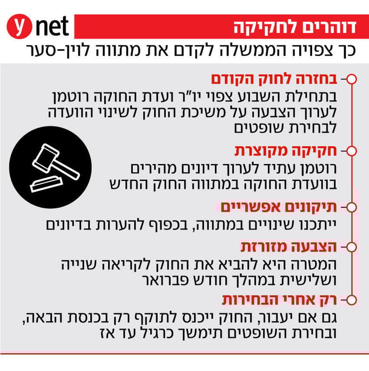 דוהרים לחקיקה