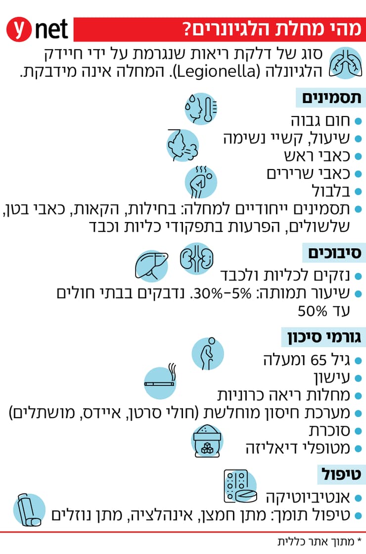 מחלת הלגיונרים