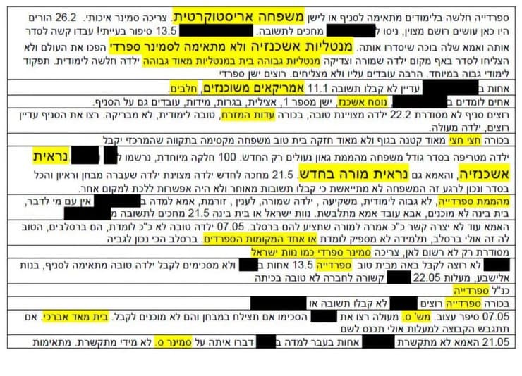 "מנטליות אשכנזייה ולא מתאימה לסמינר ספרדי". מתוך הקובץ שנחשף (צילום: מתוך התובענה הייצוגית) קטעים מהקובץ שחושף את האפליה העדתית השיטתית בסמינרים בירושלים