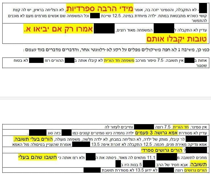 קטעים מהקובץ שחושף את האפליה העדתית השיטתית בסמינרים בירושלים (צילום: מתוך התובענה הייצוגית) קטעים מהקובץ שחושף את האפליה העדתית השיטתית בסמינרים בירושלים
