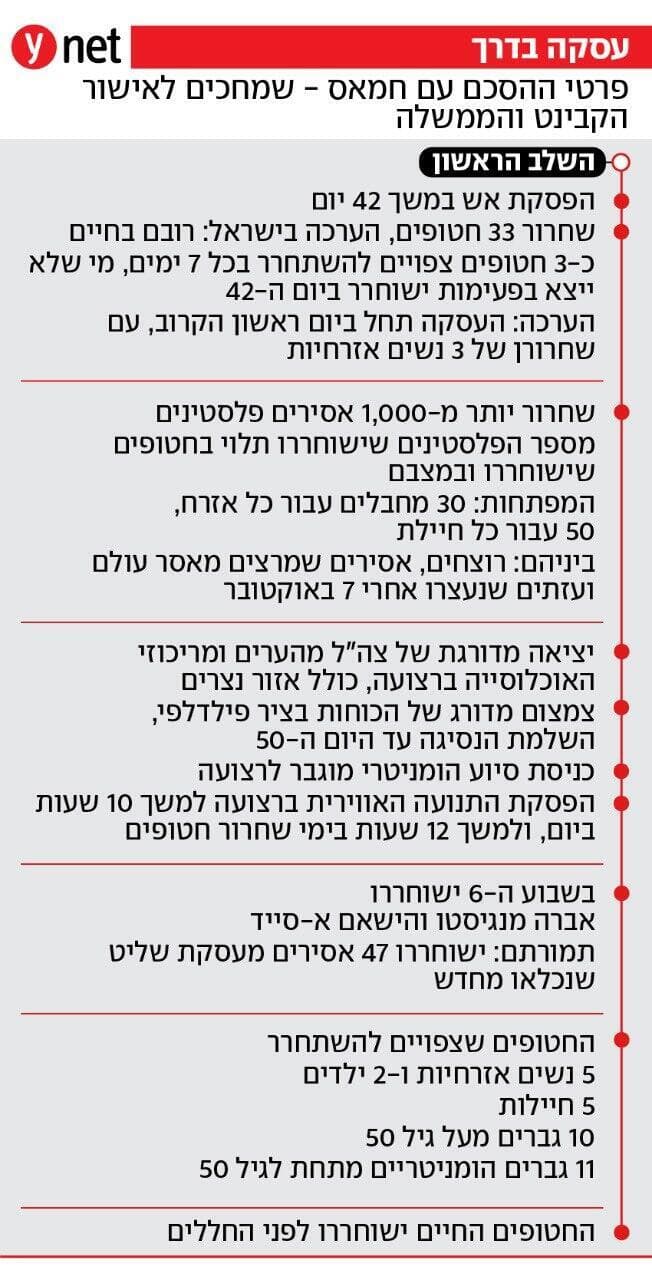 עסקה בדרך עסקה בדרך