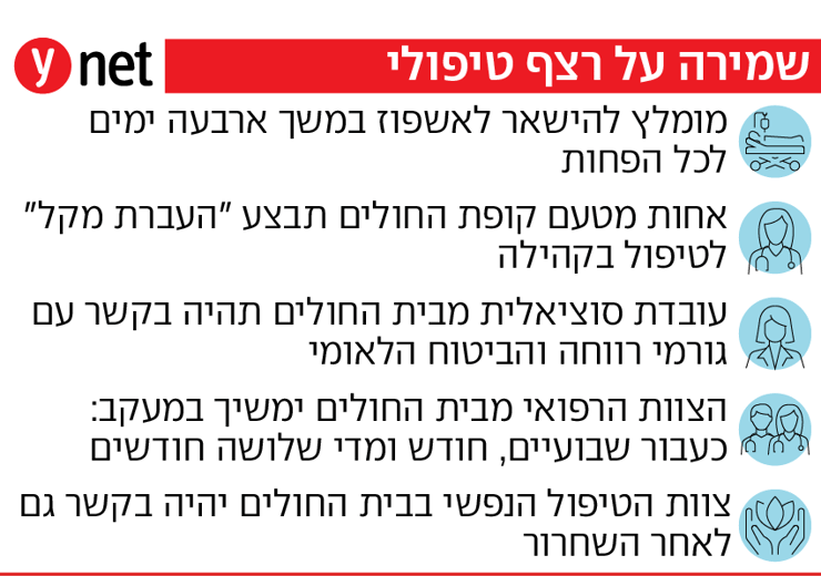 אינפו קליטת חטופים שמירה על רצף טיפולי