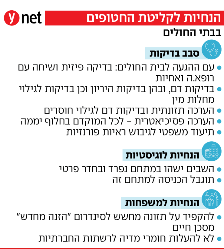אינפו קליטת חטופים בבתי החולים