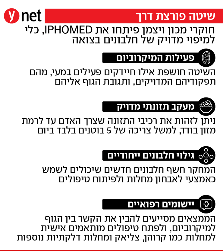 אינפו מחקר מיקרוביום מכון ויצמן