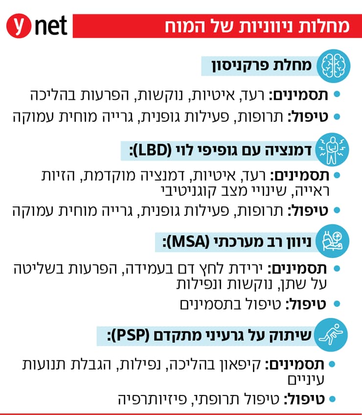 מחלות ניווניות של המוח, פרקינסון, פרקינסוניזם