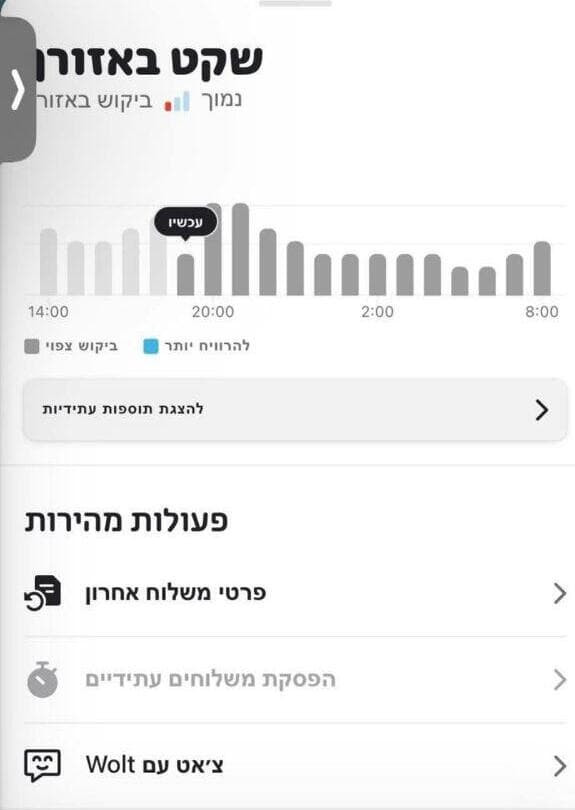  מערכת השליחים של וולט