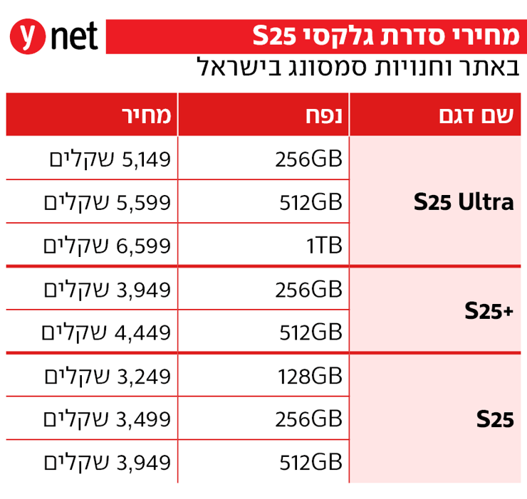 אינפו מחירי סדרת גלקסי S25 בישראל