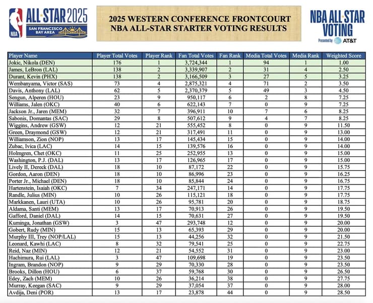 אבדיה במקום ה-44