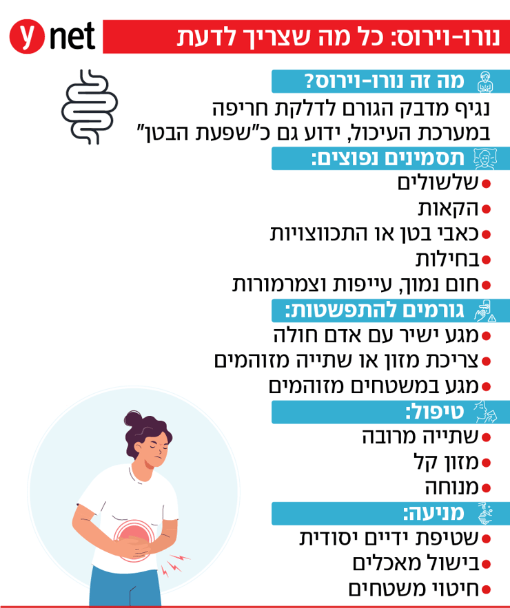 נורו-וירוס