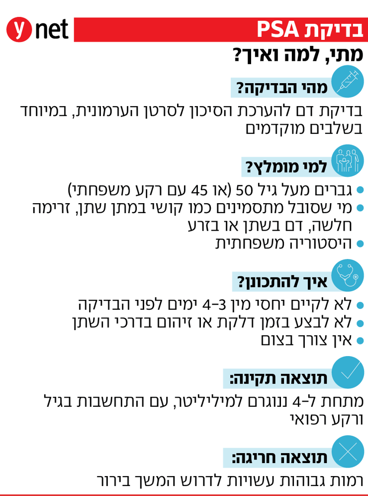 בדיקת PSA