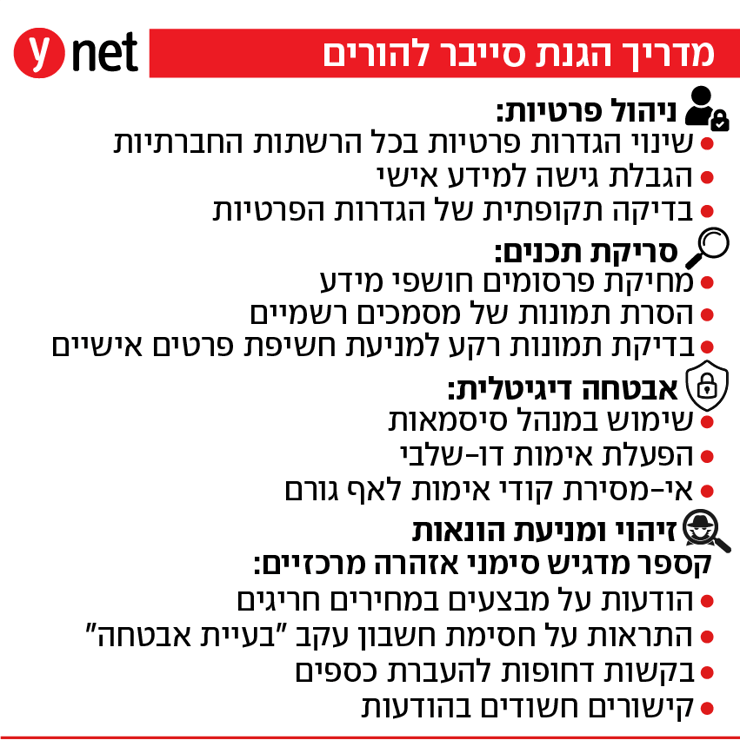 אינפוגרפיקה בנק הפועלים פשיעות סייבר 