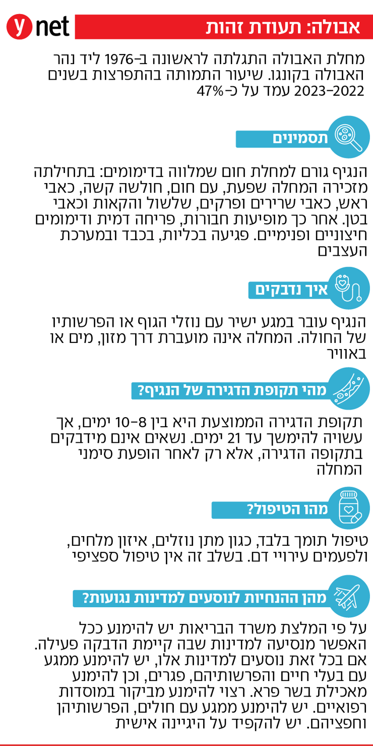 נגיף האבולה נגיף האבולה