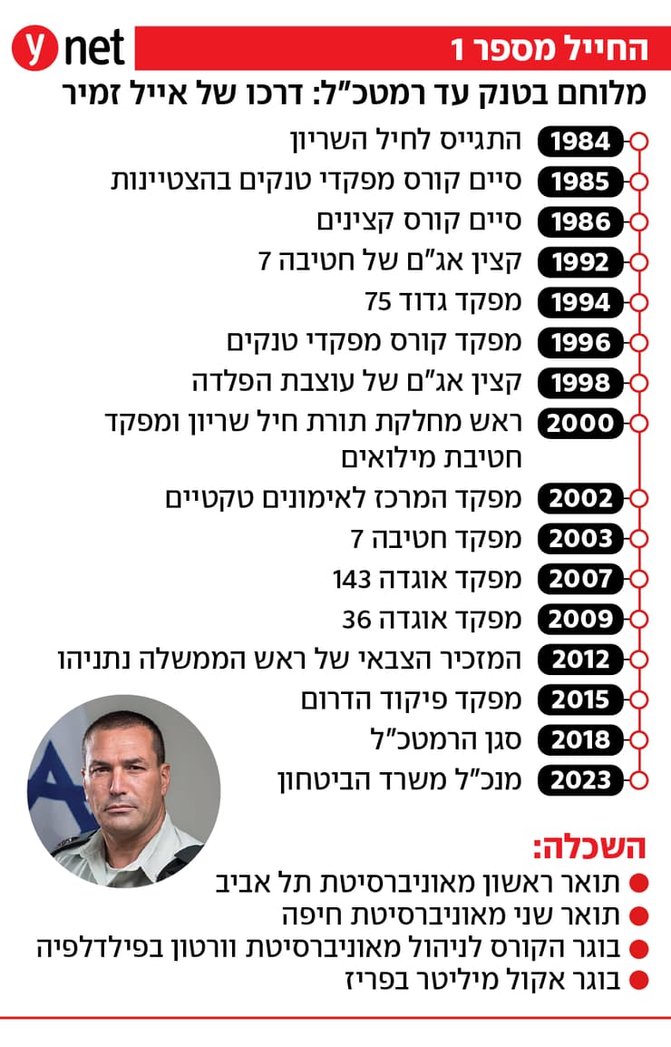 מלוחם בטנק עד רמטכ"ל מלוחם בטנק עד רמטכ"ל