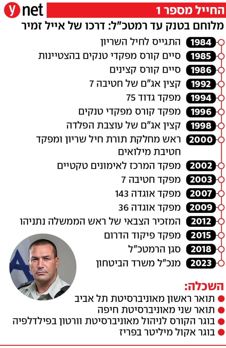 מלוחם בטנק עד רמטכ"ל