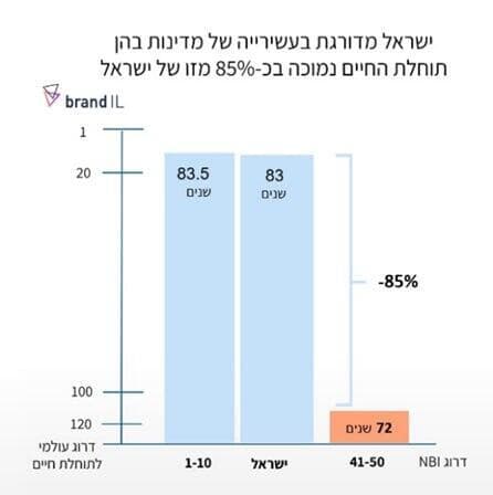 מדד מותגי המדינות 2024