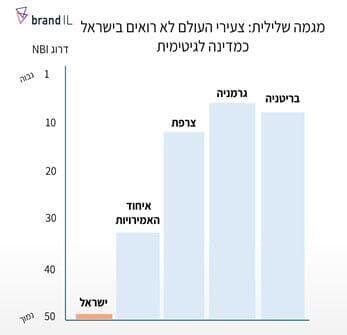 מדד מותגי המדינות 2024