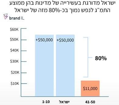 מדד מותגי המדינות 2024