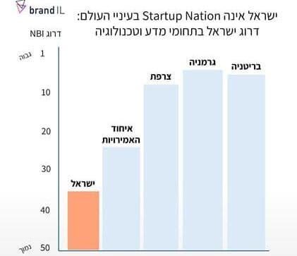 מדד מותגי המדינות 2024