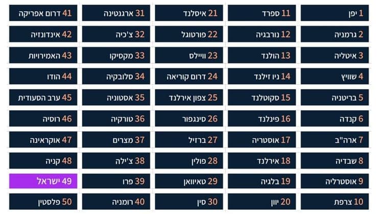 מדד מותגי המדינות 2024