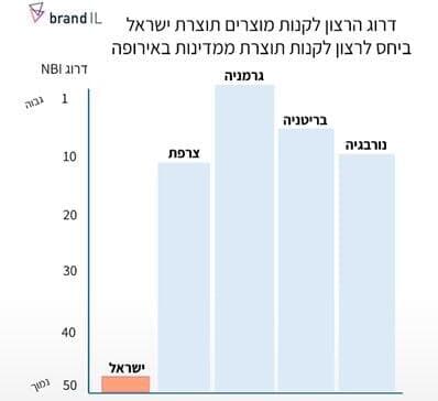 מדד מותגי המדינות 2024