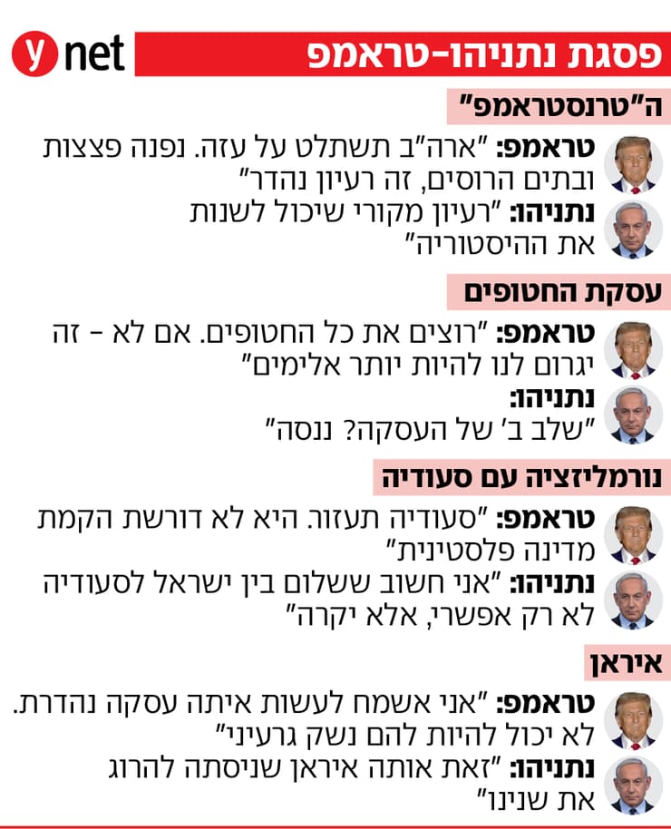פסגת נתניהו-טראמפ פסגת נתניהו-טראמפ
