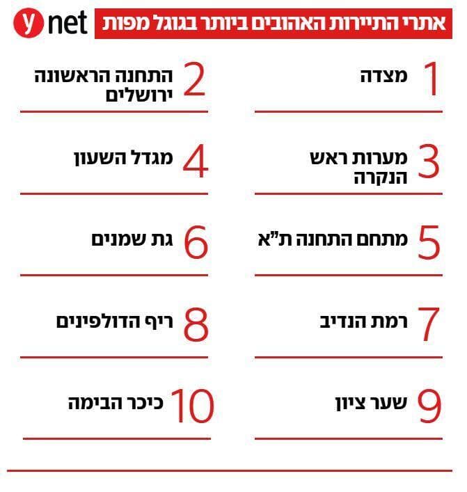 אינפו