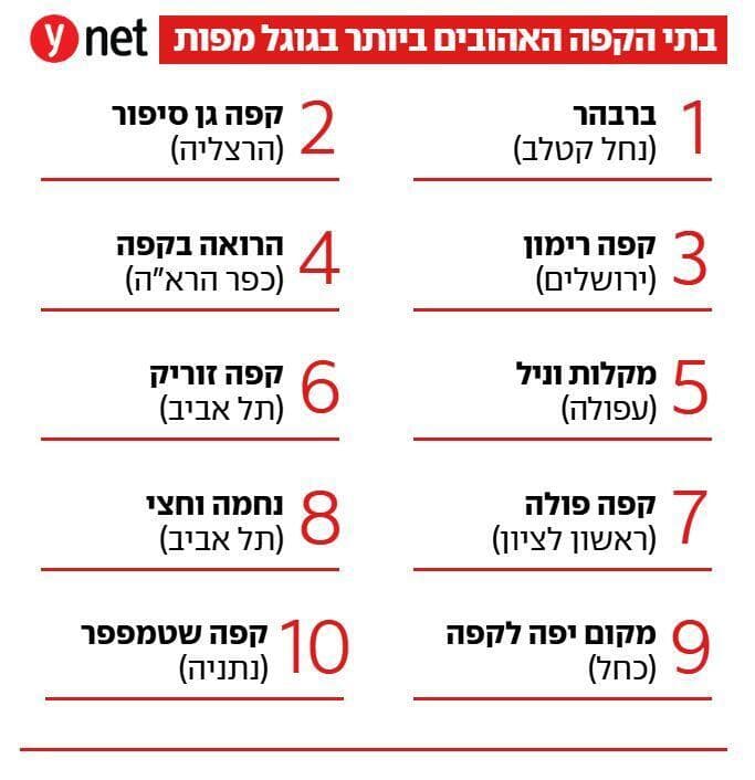 אינפו