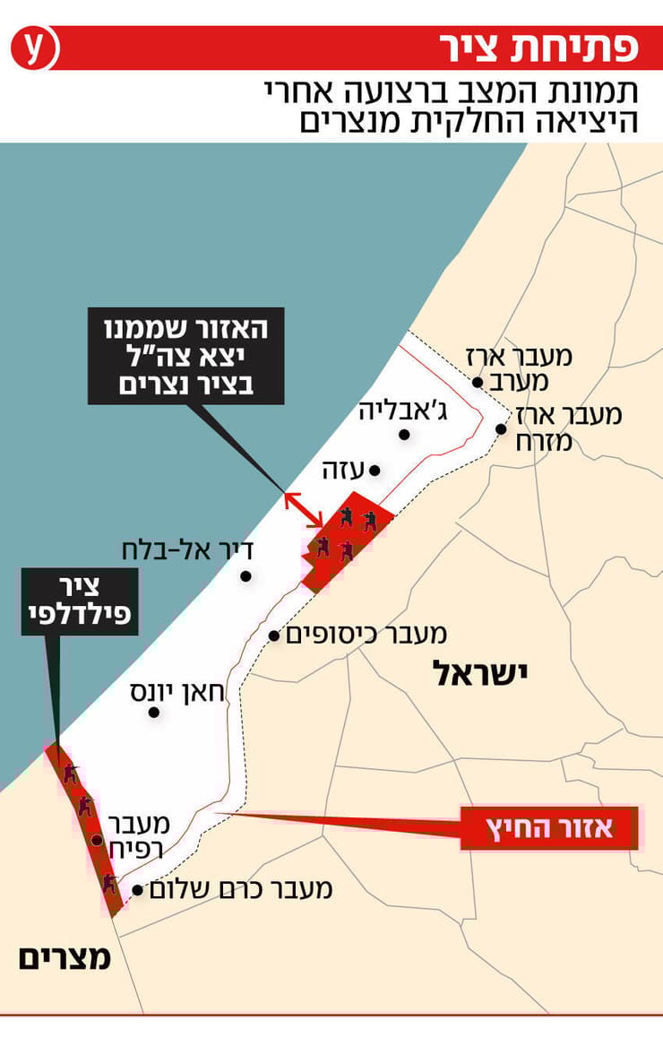 אינפו אינפוגרפיקה מפה ציר נצרים רצועה רצועת עזה נסיגה יציאה כוח כוחות צה"ל עסקה הפסקה הפסקת אש מלחמה לחימה חרבות ברזל אינפו אינפוגרפיקה מפה ציר נצרים רצועה רצועת עזה נסיגה יציאה כוח כוחות צה"ל עסקה הפסקה הפסקת אש מלחמה לחימה חרבות ברזל